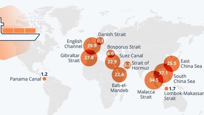 UBS Discusses Next Maritime Chokepoint Investors Should Watch