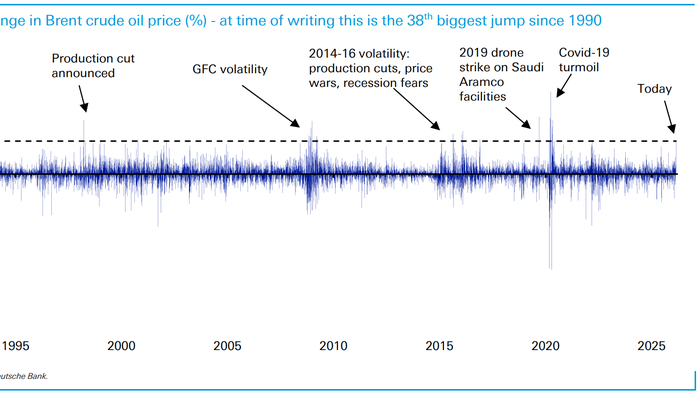Only The 38th Largest Oil Spike Since 1990