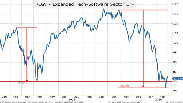 Is Credit Whispering, Or Screaming?