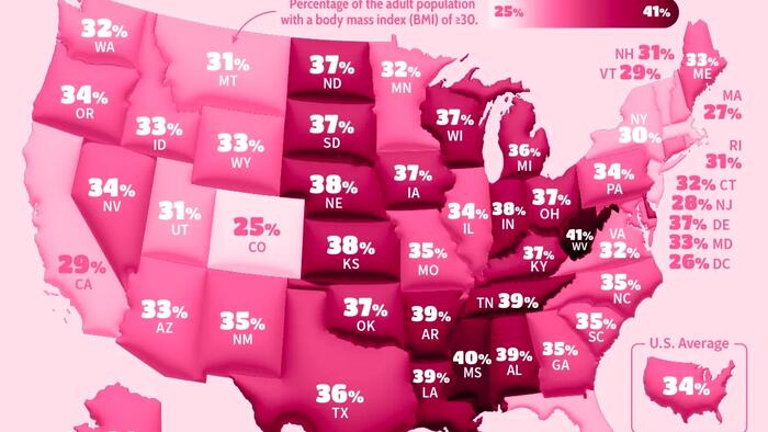West Virginia Is America's Fattest State