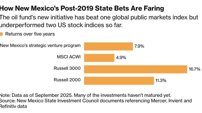 zerohedge.com - Tyler Durden - New Mexico Bets Big On Fusion And Defense Startups