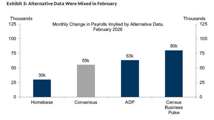 February Payrolls Preview: "For This Print, The Stronger The Better"