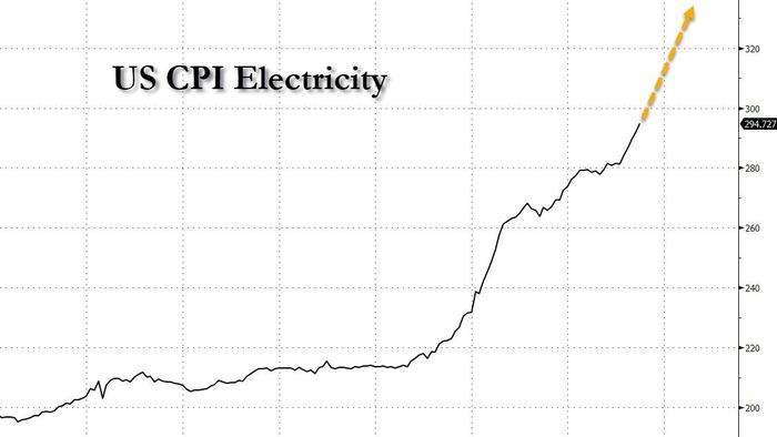 Big-Tech Signs Ratepayer-Protection Pledge