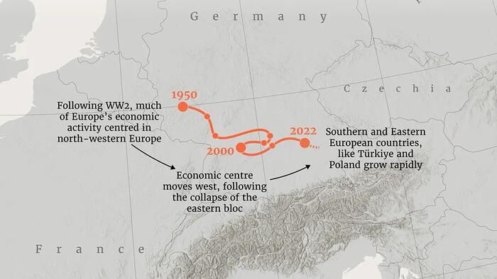 How Europe's Economic 'Center Of Gravity' Has Shifted Since 1950