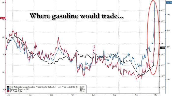 Bessent Says US May "Unsanction" More Russian Oil Amid Energy Crisis