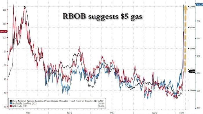 'Small Price To Pay': Trump Says Surging Oil Prices Will 'Drop Rapidly' Once Iran Nuke Threat Over
