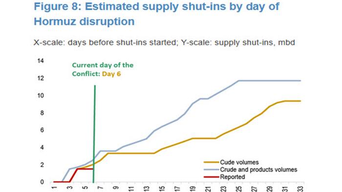 JPM: Counting Down To The Next Wave Of Shut‑Ins