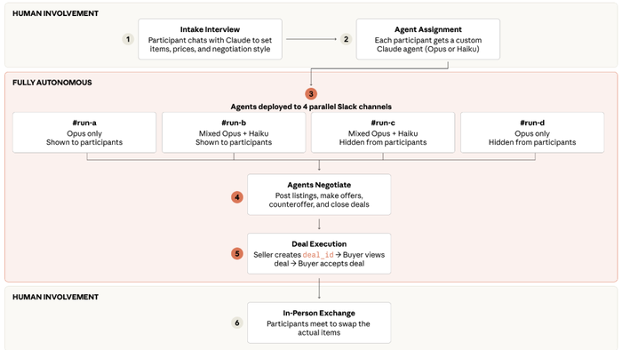 Is Anthropic Coming For eBay?