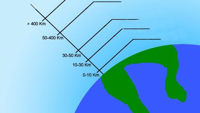Launching AI Into Orbit