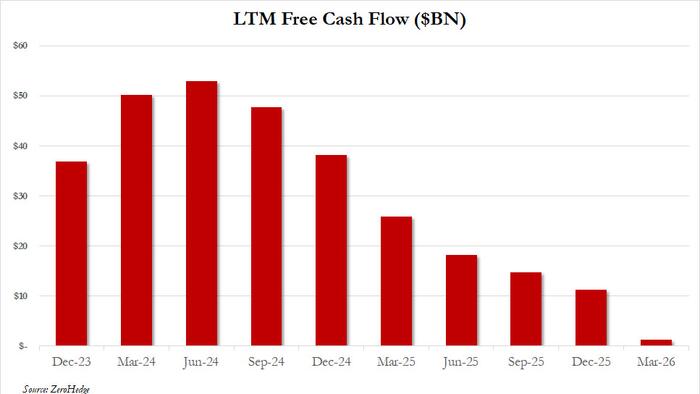 Amazon Drops After AWS Growth Misses Whisper Estimates As Capex Soars