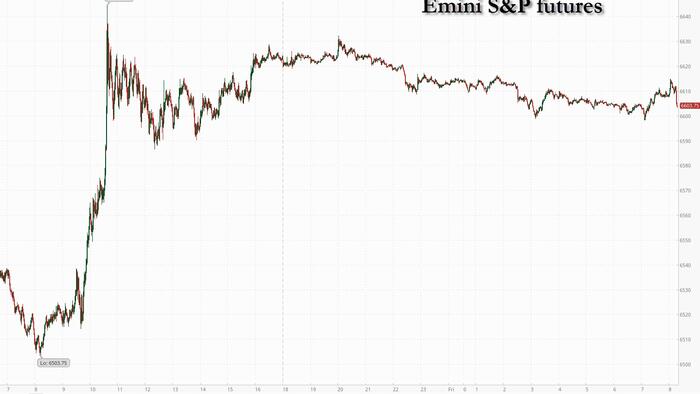 US Futures Drop Ahead Of Payrolls With Most Markets Closed