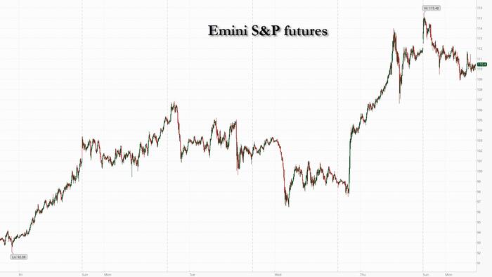 zerohedge.com - Tyler Durden - Futures Rise, Oil Drops On Report Of Ceasefire Push