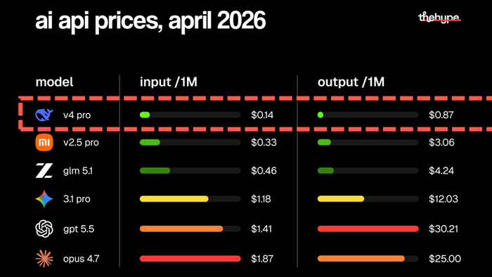 "This Is Not Normal": China's DeepSeek Cuts New AI Model Fees, Again
