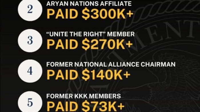 Conservative-Targeting SPLC Indicted By Trump DoJ For Fraudulently Funding KKK & Other Extremist Groups