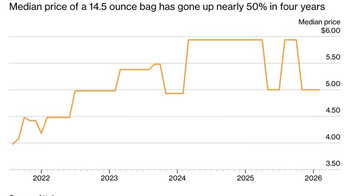 Indiana Suspends Gas Sales Tax Amid US-Iran Conflict