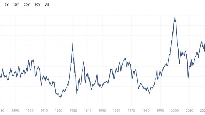 An Overheating Feedback Loop