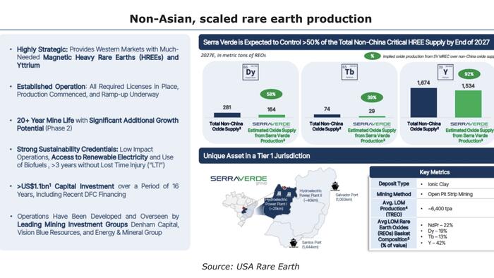 After "Tectonic" Serra Verde Acquisition, Canaccord Reiterates Buy, Raises Price Target To $32 On USA Rare Earth