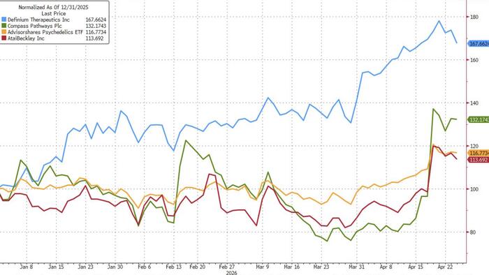 FDA Grants Quick Review Psychedelic Drugs, First Approvals Could Come As Soon As Summer