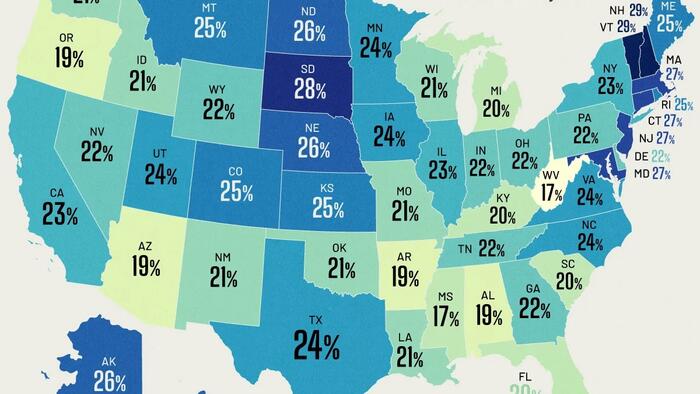 Nearly 1 In 4 Americans Over 65 Are Still Working