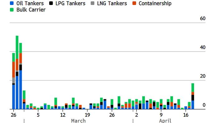 Hormuz Traffic At Standstill After US Ship Seizure