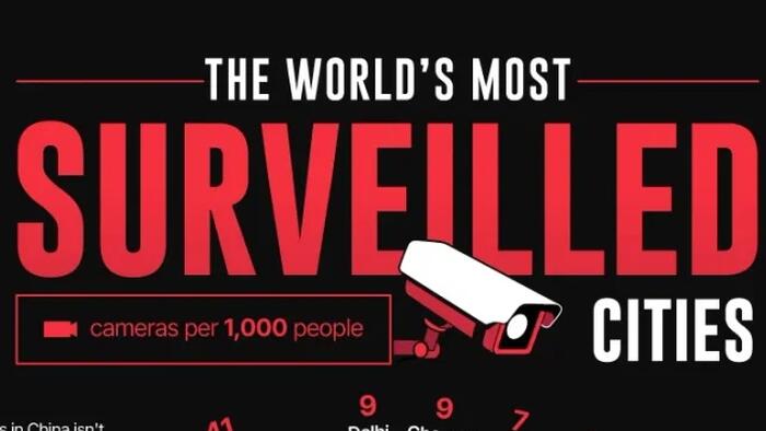 8 Of The Top 10 'Most Surveilled' Cities Are Asian