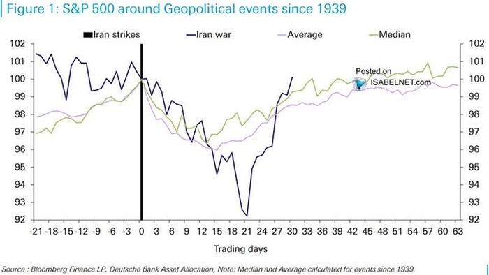 Short-Covering Rally... Or Something More?