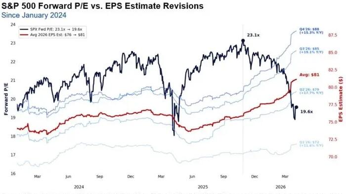 Three Contrarian Signals That Aren't Easy To Ignore As Earnings Season Begins