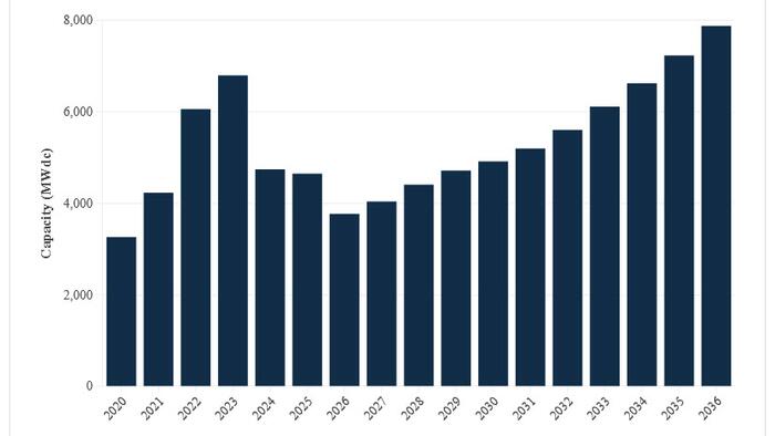 zerohedge.com - Tyler Durden - Solar Installations Fell 22% In 2025