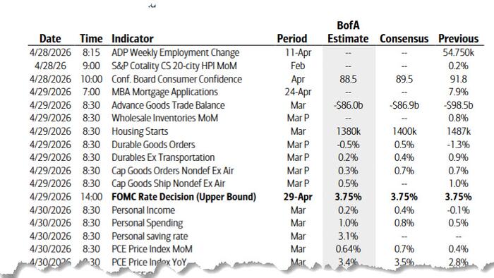 "Blockbuster Week" Preview: Fed, ECB, BOJ On Deck, Earnings Avalanche, GDP, PCE