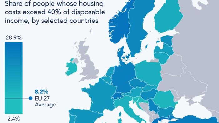 zerohedge.com - Tyler Durden - Housing Cost Pressure Varies Widely Across The EU