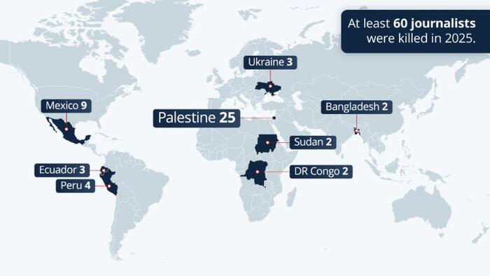 These Are The World's Deadliest Countries For Journalists