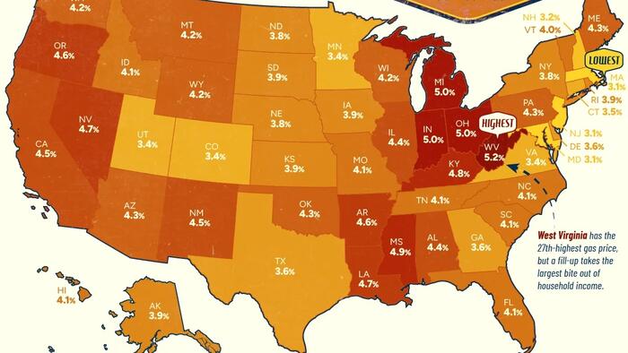 West Virginia Has America's Highest Gas-Price Burden