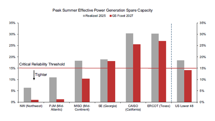Blue Energy & GE Vernova Bet On Gas Bridge-To-Nuclear For AI Power