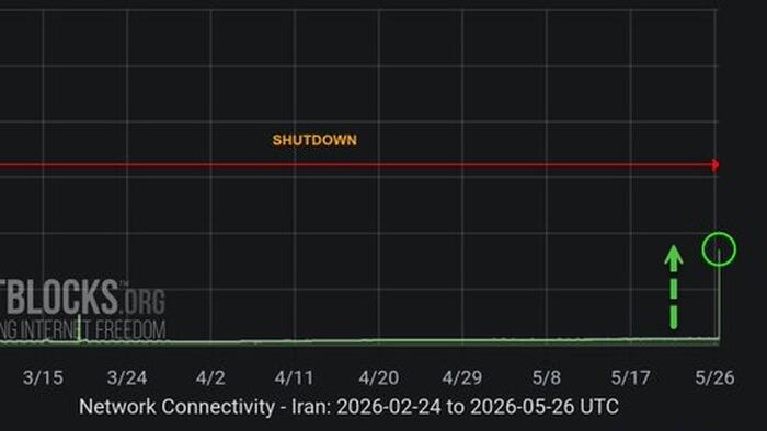 Iran's 90-Day Internet Blackout Ends As NetBlocks Confirms Partial Restoration