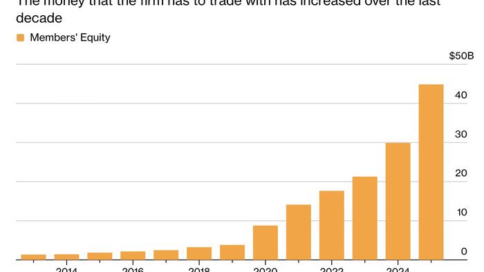 zerohedge.com - Tyler Durden - Jane Street Paid Employees $9.4 Billion, Twice What It Paid Last Year, After Record 2025 Results