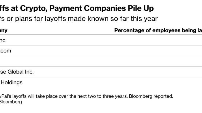 AI Is Causing A Tidal Wave Of Job Cuts At Crypto Firms
