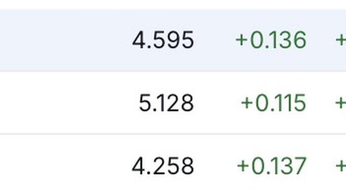 Bonds Are Screaming "Something's Wrong"?