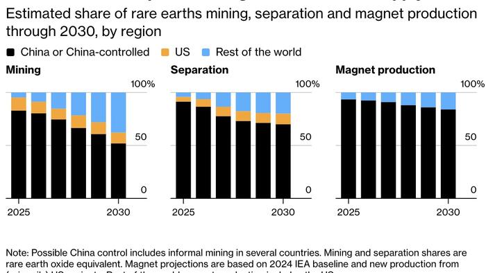 White House And Pentagon Clash Over $80M ReElement Critical Minerals Deal