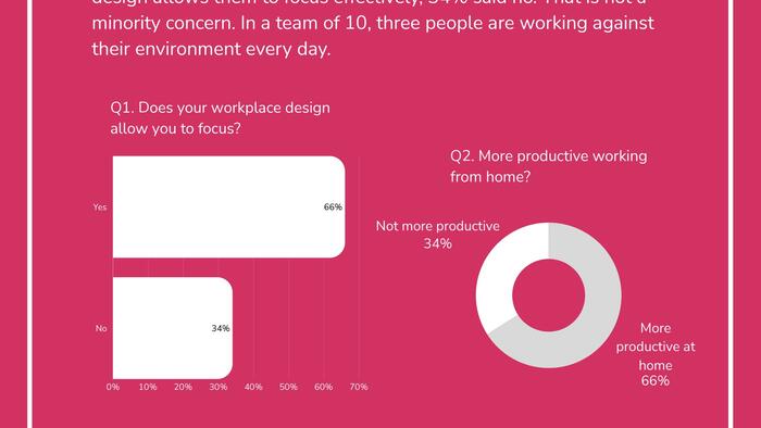 The Gen Z Workforce In The UK Is Demanding Less Alcohol At Company Socials