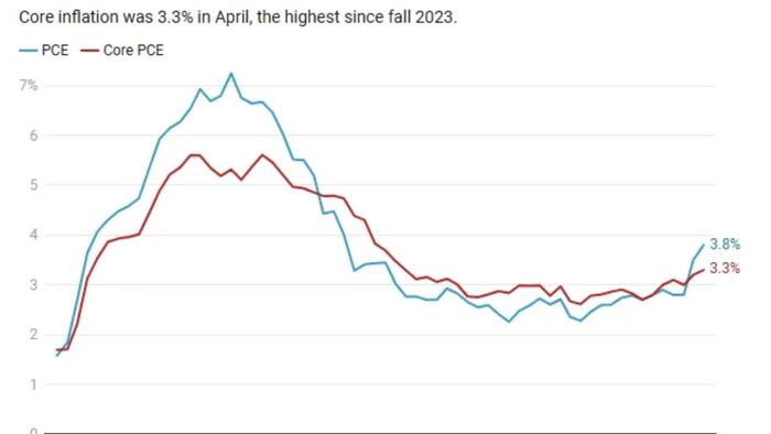 zerohedge.com - Tyler Durden - The Two Ugly Paths Now Facing The US Economy