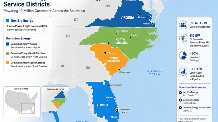 "Scale Matters": NextEra, Dominion To Merge In Utility Megadeal Aimed At Grid Expansion To Power AI Boom