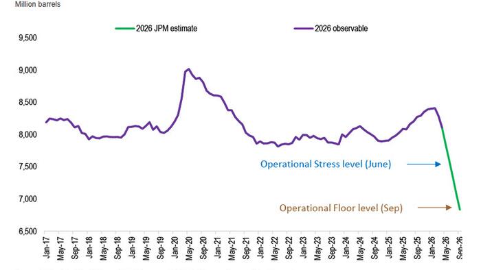 "Approaching Unheard Of Inventory Levels": Exxon, Chevron Issue Apocalyptic Warning About What Happens Next To Oil