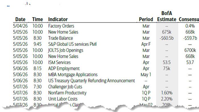 Key Events This Week: Payrolls, Quarterly Refunding, Confidence, And More Earnings