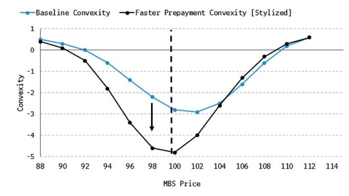 AI Is Reviving The Bond Market's Volatility Machine