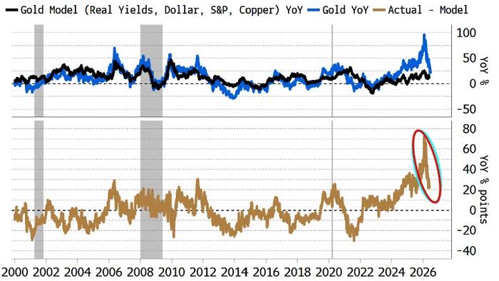 The Last Gold Tourists Leave Ground Free For Long-Term Investors