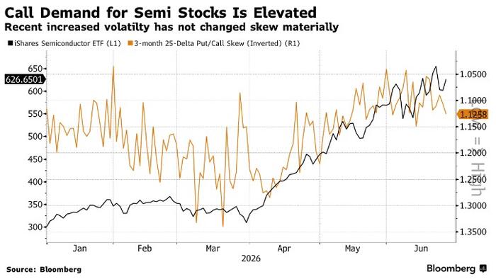 Markets Get A Reminder That Leverage Cuts Both Ways
