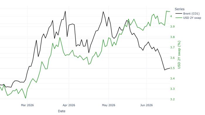 Warsh Brings... Fed Credibility?