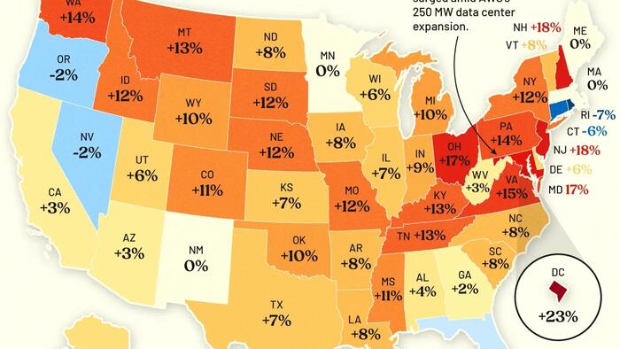 Here's Where Electricity Prices Jumped The Most In America