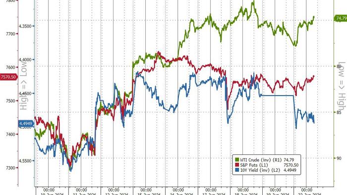 Why Haven't Markets Rallied More Since The US-Iran Deal?