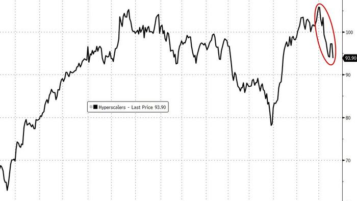 Open/Closed Or Local/Frontier AI Models: Goldman 1-Delta Desk Says Watch This Chart As Leading Indicator